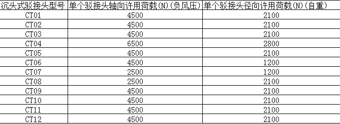 沉头式驳接头荷载参数.jpg