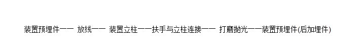 扶手不锈钢立柱安装技巧施工流程图