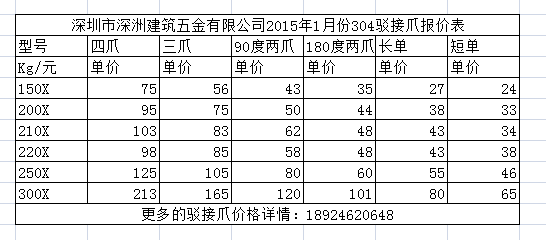 304材质多种型号的不锈钢驳接爪列表