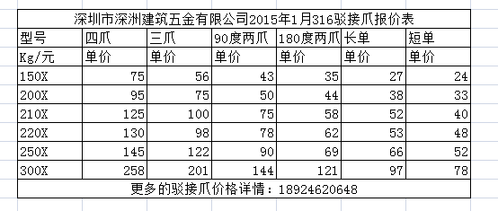 不同规格型号的316不锈钢驳接爪价格列表