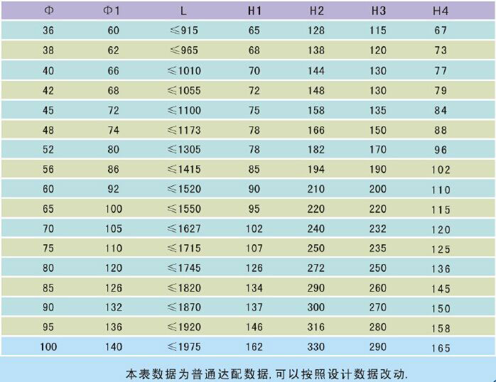 不锈钢拉索调节端尺寸参数