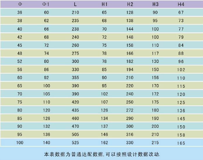 浇铸不锈钢拉索固定端尺寸参数