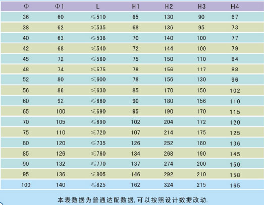 幕墙不锈钢拉索固定端规格尺寸参数