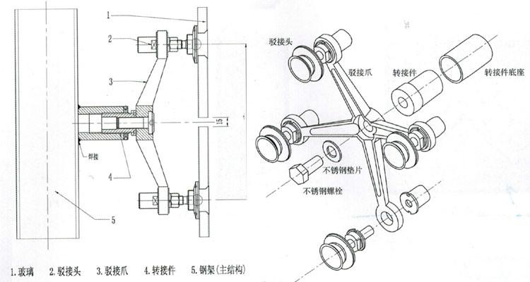 不锈钢驳接爪固定示意图