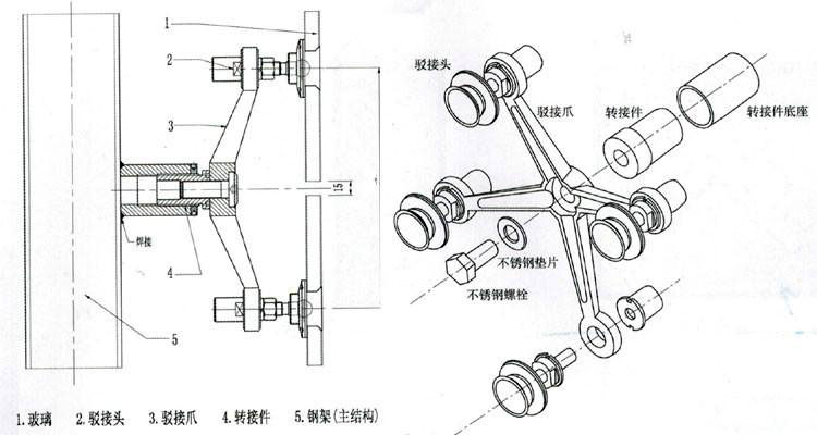 不锈钢驳接爪配件图