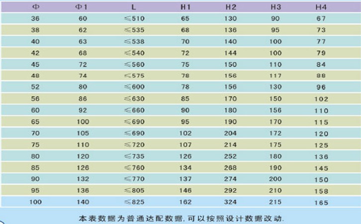 直径大于36毫米小于100毫米的不锈钢拉索规格的力学性能参数