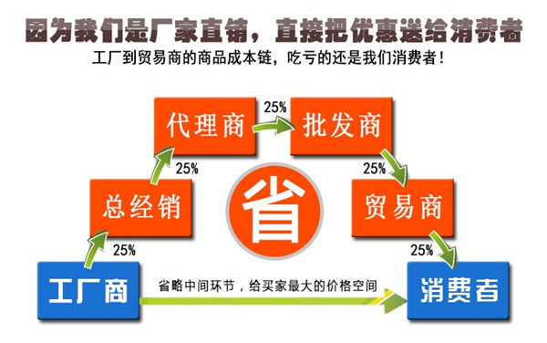 不锈钢楼梯立柱厂家直销优势