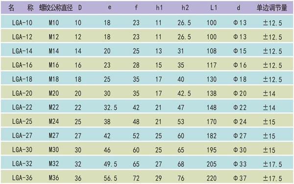 不锈钢拉杆索头参数图