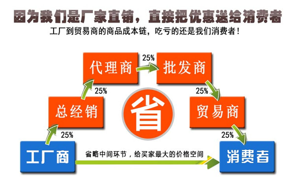 不锈钢拉杆索头厂家直销的优势